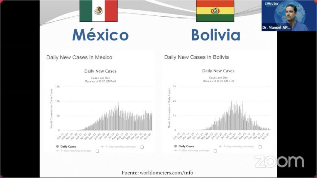 comparativa covid Bolivia y Mejico